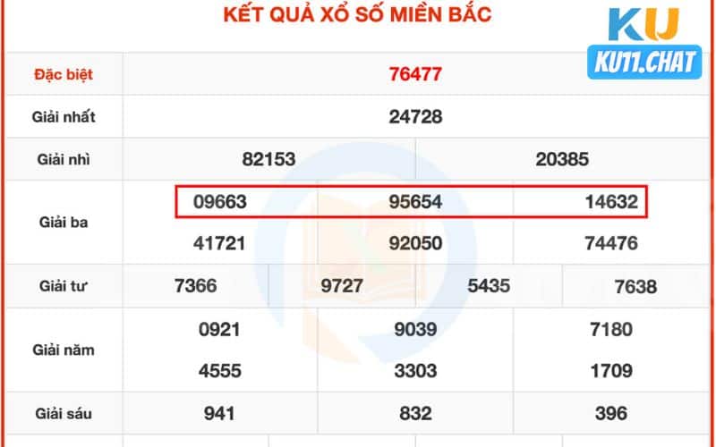Bắt bạch thủ đề theo hình quả trám