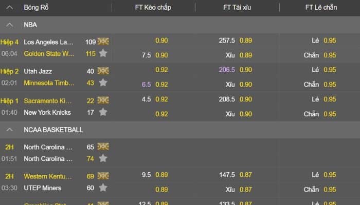 Tìm hiểu kèo Moneyline là gì?